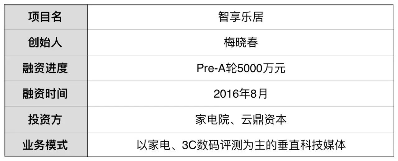 数码电器测评_数码电器测评报告_数码电器app/